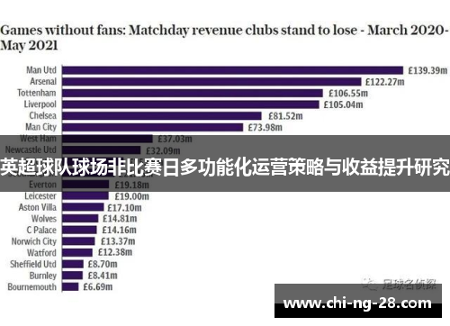 英超球队球场非比赛日多功能化运营策略与收益提升研究 英超球队球场非比赛日多功能化运营策略与收益提升研究