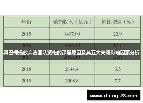 奥巴梅扬放弃法国队资格的深层原因及其五大关键影响因素分析