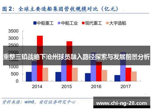重整三镇战略下沧州球员融入路径探索与发展前景分析
