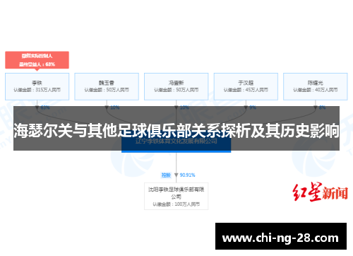 海瑟尔关与其他足球俱乐部关系探析及其历史影响 海瑟尔关与其他足球俱乐部关系探析及其历史影响