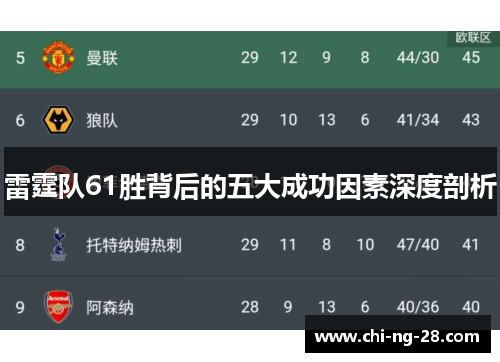 雷霆队61胜背后的五大成功因素深度剖析