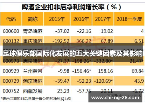 足球俱乐部国际化发展的五大关键因素及其影响