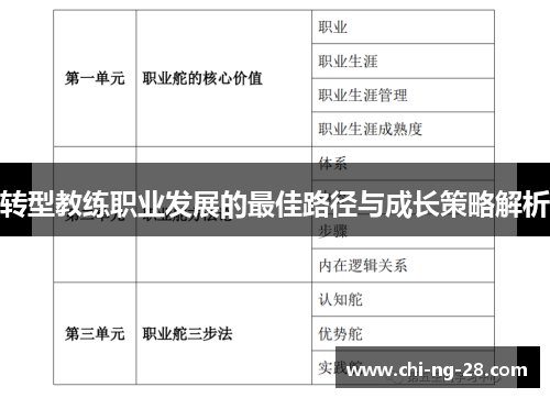 转型教练职业发展的最佳路径与成长策略解析
