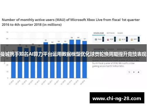 曼城携手知名AI算力平台运用数据模型优化球员轮换周期提升竞技表现
