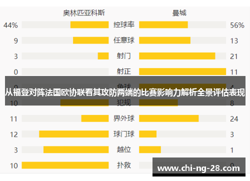 从福登对阵法国欧协联看其攻防两端的比赛影响力解析全景评估表现